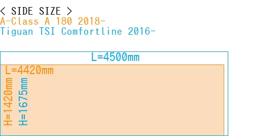 #A-Class A 180 2018- + Tiguan TSI Comfortline 2016-